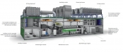 Газовий генератор Jenbacher J 920 (електрична потужність 10606 кВт, тепло 10300 кВт)
